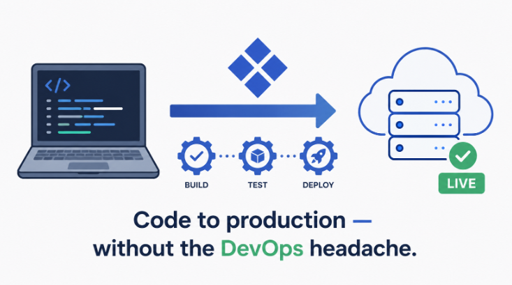 Kuberns AI-Assisted Deployment