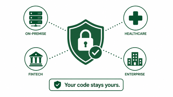 Tabnine The Privacy-First Option
